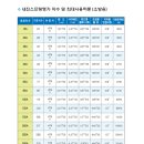 덕신엔지니어링