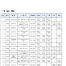 새미래약국 이미지