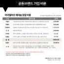 헤어숍창업 이미지