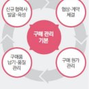 현컨설팅 - 중랑구 봉우재로2길 6-4 | 현컨설팅