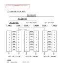 지멘스 다기능 RS232C결선도 입니다. 이미지