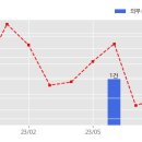 진흥건설주식회사 이미지