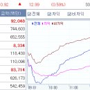 배당락일 코스닥 중심의 반등시도와 특징주 이미지