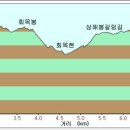 한북2구간 (하오터널~광덕고개) 10월16일 토요당일 이미지