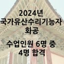 예용시나단단청연구소 - 동구 진성로28번길 25 | 예용시나단단청연구소