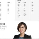 원탑세무회계