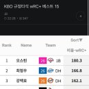 야잘알들아 우르크 질문있어.. 이미지