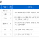 한국환경안전기술원