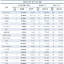 더블유유통 이미지