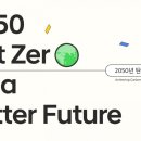 2050 이미지