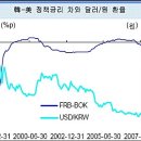 금리인하 정책 타탕성 진단과 영향 이미지