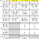 스포츠파크 하늘샘구장 이미지