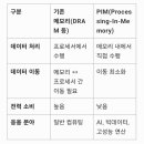 차세대 반도체 PIM 이미지