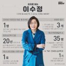 8월 3일(月) 전세에서 월세의 시대로 이미지