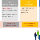 고용복지센터 이미지