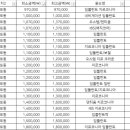 서울예은치과의원 이미지