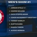 [스피드]2026 US 올림픽팀 선발전-제4일 500m(2)/매스스타트(2026.01.02-05 USA/WI)[Jordan Stolz] 이미지