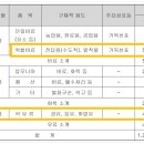 황산농협주유소 네이버블로그