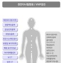 천안다나힐병원 이미지