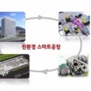 LG전자(주)창원1공장 - 6165 | LG전자(주)창원1공장