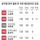 민주당 ‘방탄불패’ 영으로 영원한 멸망의 무덤이다! 이미지