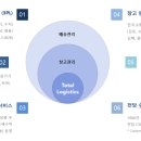 (유)우리물류
