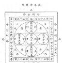 마니시스템 이미지