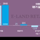 (주)이랜드 킴스클럽 강서점