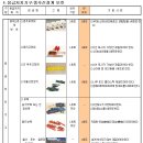 충추신경계보호, 경추보호대, 머리고정대, 긴척추고정판, 구출고정장치,부목, 패스부목, 견인부목, 철사 또는 알루미늄부목 이미지