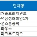 문산에서 용산까지 한번에…공덕·효창 일대 들썩 이미지