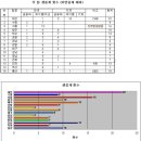 CMB, 대전 시티즌 중계로 시청률 상승 이미지