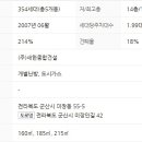 미장동세탁소 이미지