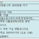 원대오거리 침산1동 이미지