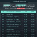 청주 디테일링 손세차 후기 가 잘하는 곳 찐추천