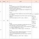 대홍광고 이미지