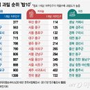 어진동_푸르지오시티앞 이미지