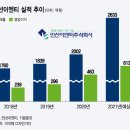 이엔티플러스 네이버블로그