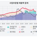 알파스토아 이미지