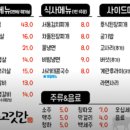 서동고깃간 네이버블로그