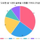 글로벌프라임