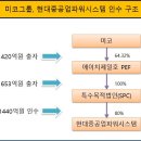 티케이하이테크태양광발전소 | 미코 주총 후기와 첨언