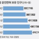 65세 이상 고속도로 출입금지 이미지