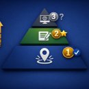 위드벳(주) | 블로그 열심히 써도 환자가 안 오는 이유—순서가 틀렸습니다