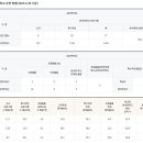 대도초등학교 이미지