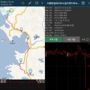 서해랑길 2코스 이미지