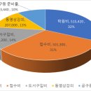 [HD]정보기기운용기능사 실기 - Part.4 | 2025년 자격증 시험 결과 리뷰, 자격증 취득 비용 및 2026년 자격증 취득 계획