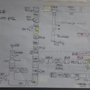 농지조성 이미지