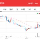 성은이엔씨 네이버블로그