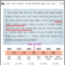 J-054 | 제77회 한능검 심화 1급 만점💯 합격ㅣ 3주 공부 방법, 공부 팁, 유튜브 추천