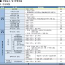 백석대학교 수시 등급(2015학년도) 이미지